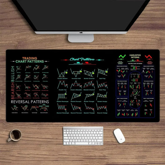 Stock market chart pattern Forex mouse pad